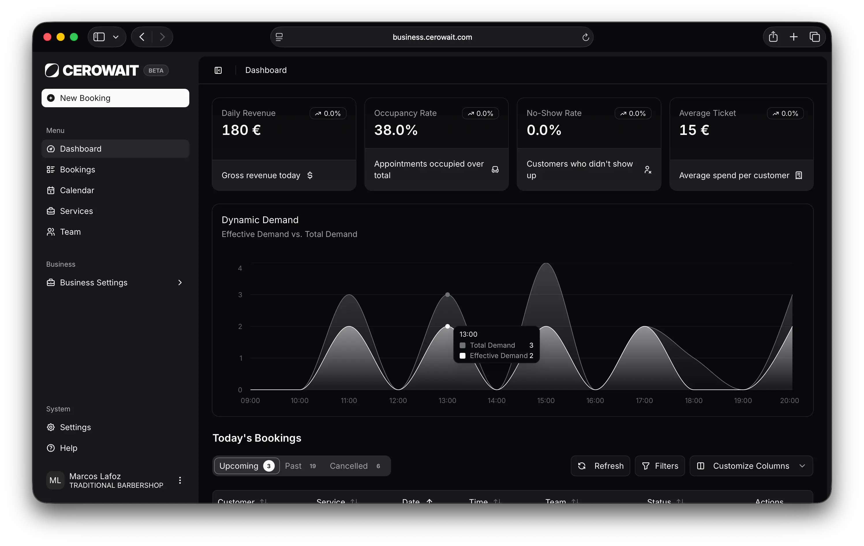 Panel de control de CEROWAIT — Gestiona citas como un profesional
